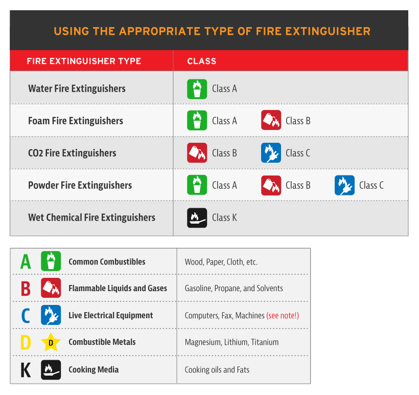 Absolutely Everything You Need To Know About Office Fire Extinguishers ...